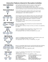 2015 - Avedon's Interaction Patterns Analysis RPG Summary Page