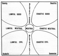 Ethics, Morality, Alignment, Personality, Behavior, Behavioral Modifiers And Related Considerations in Role-Playing Games