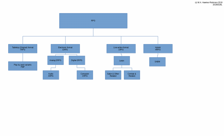 RPG-modalities-and-variants-scheme-hierarchal-diagram-p2-20190326L1.gif