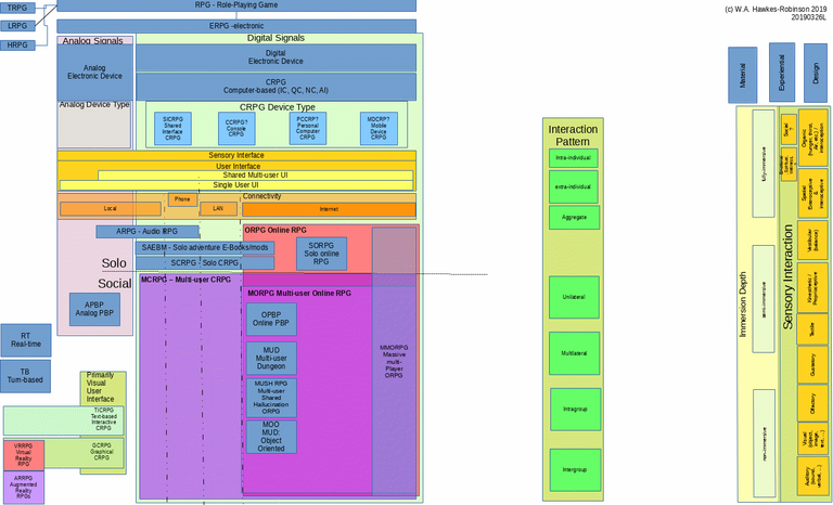 RPG-modalities-and-variants-scheme-hierarchal-diagram-p3-20190326L.gif